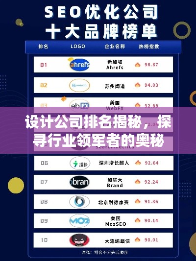 設(shè)計公司排名揭秘，探尋行業(yè)領(lǐng)軍者的奧秘