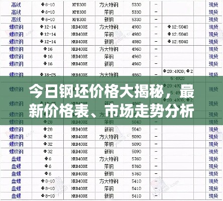今日鋼坯價(jià)格大揭秘，最新價(jià)格表、市場走勢分析與精準(zhǔn)預(yù)測