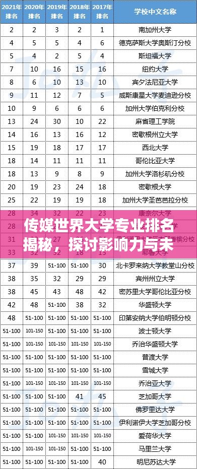 傳媒世界大學(xué)專業(yè)排名揭秘，探討影響力與未來(lái)趨勢(shì)