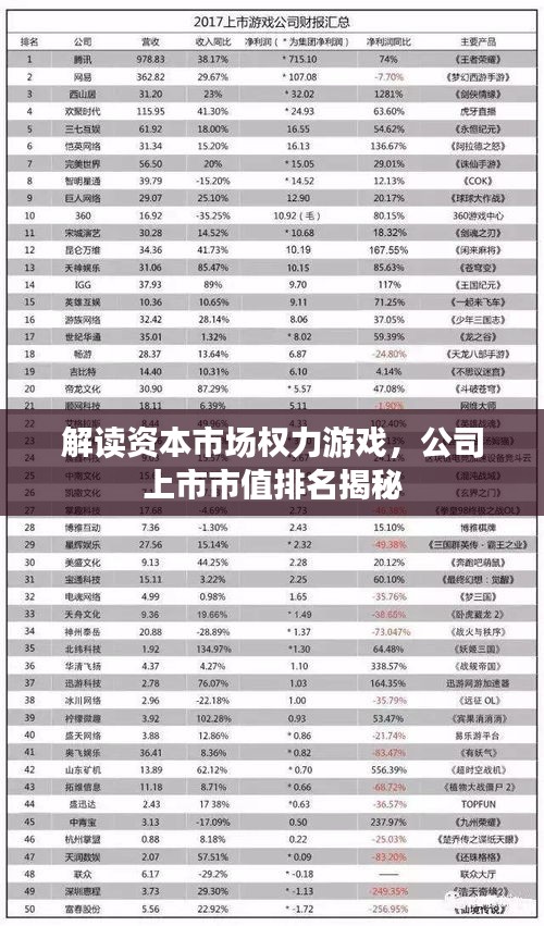 解讀資本市場(chǎng)權(quán)力游戲，公司上市市值排名揭秘