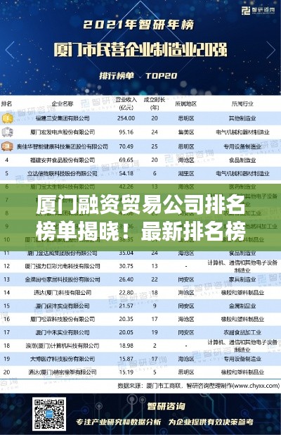 廈門融資貿(mào)易公司排名榜單揭曉！最新排名榜單，權威發(fā)布！