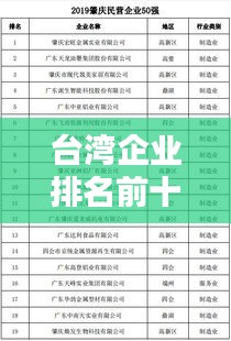 臺灣企業(yè)排名前十榜單揭曉！這些企業(yè)你一定不能錯過！