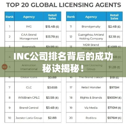 INC公司排名背后的成功秘訣揭秘！