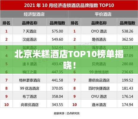 北京米糕酒店TOP10榜單揭曉！