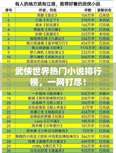 武俠世界熱門小說排行榜，一網(wǎng)打盡！
