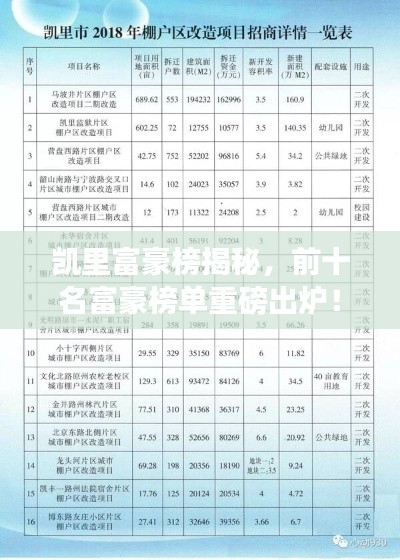 凱里富豪榜揭秘，前十名富豪榜單重磅出爐！