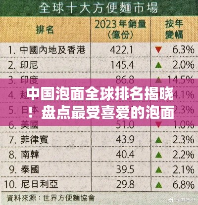 中國(guó)泡面全球排名揭曉！盤(pán)點(diǎn)最受喜愛(ài)的泡面品牌