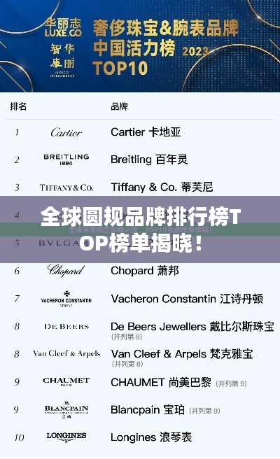 全球圓規(guī)品牌排行榜TOP榜單揭曉！