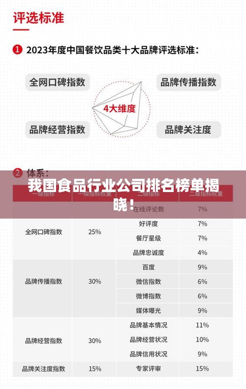 我國食品行業(yè)公司排名榜單揭曉！
