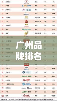 廣州品牌排名公司榜單揭曉，品牌實力一覽無余