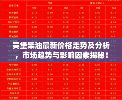 吳堡柴油最新價(jià)格走勢及分析，市場趨勢與影響因素揭秘！
