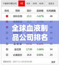 全球血液制品公司排名大揭秘，權(quán)威榜單，不容錯過！