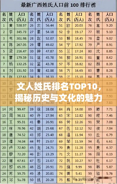文人姓氏排名TOP10，揭秘歷史與文化的魅力
