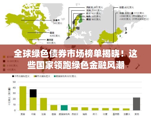 全球綠色債券市場(chǎng)榜單揭曉！這些國(guó)家領(lǐng)跑綠色金融風(fēng)潮