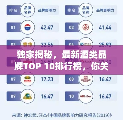 獨(dú)家揭秘，最新酒類品牌TOP 10排行榜，你關(guān)注的品牌上榜了嗎？