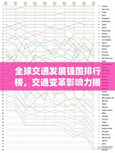 全球交通發(fā)展強(qiáng)國(guó)排行榜，交通變革影響力揭秘！