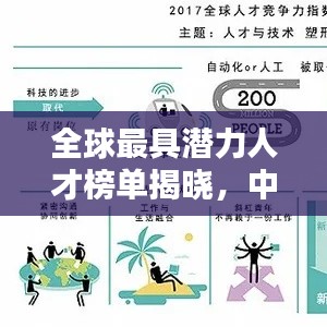 全球最具潛力人才榜單揭曉，中國精英領(lǐng)跑未來風(fēng)潮！