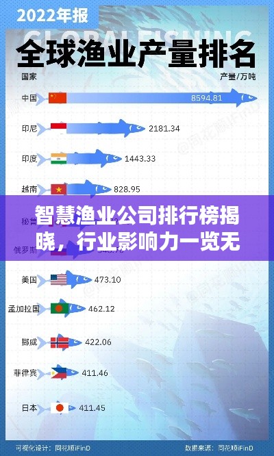 智慧漁業(yè)公司排行榜揭曉，行業(yè)影響力一覽無余！