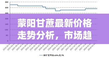 蒙陽(yáng)甘蔗最新價(jià)格走勢(shì)分析，市場(chǎng)趨勢(shì)預(yù)測(cè)報(bào)告