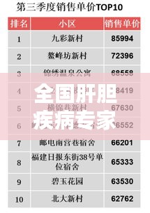 全國(guó)肝膽疾病專(zhuān)家排名TOP10，權(quán)威榜單揭曉！