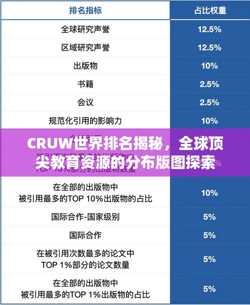 CRUW世界排名揭秘，全球頂尖教育資源的分布版圖探索