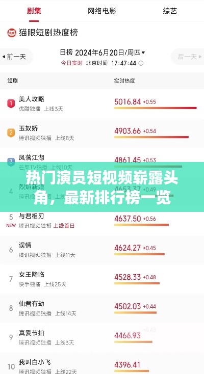 熱門演員短視頻嶄露頭角，最新排行榜一覽