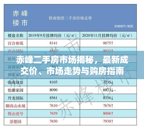 赤峰二手房市場揭秘，最新成交價、市場走勢與購房指南