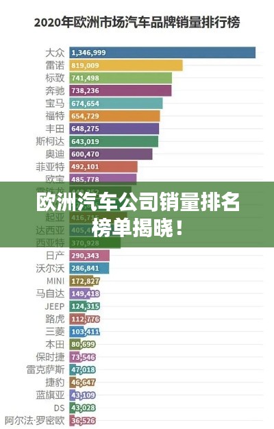 歐洲汽車公司銷量排名榜單揭曉！