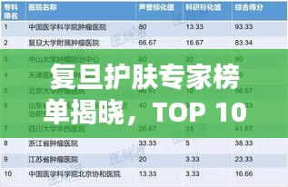 復(fù)旦護(hù)膚專家榜單揭曉，TOP 10護(hù)膚醫(yī)生排名全解析
