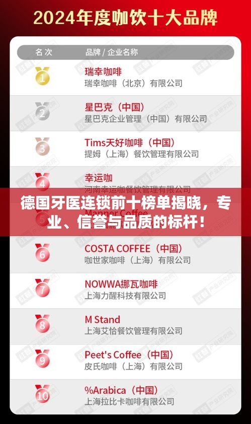 德國(guó)牙醫(yī)連鎖前十榜單揭曉，專業(yè)、信譽(yù)與品質(zhì)的標(biāo)桿！