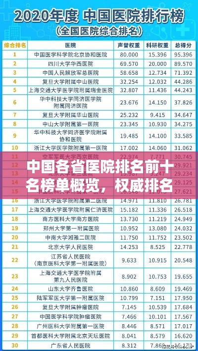 中國(guó)各省醫(yī)院排名前十名榜單概覽，權(quán)威排名一網(wǎng)打盡！