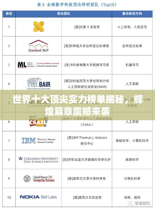 世界十大頂尖實(shí)力榜單揭秘，輝煌篇章震撼來(lái)襲