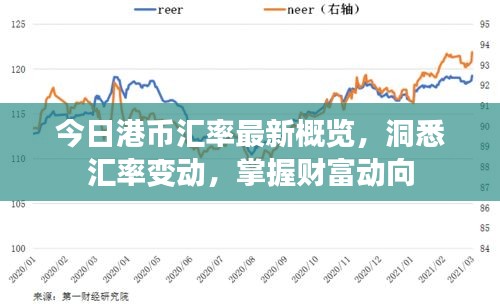 今日港幣匯率最新概覽，洞悉匯率變動，掌握財富動向