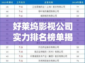 好萊塢影視公司實力排名榜單揭曉！