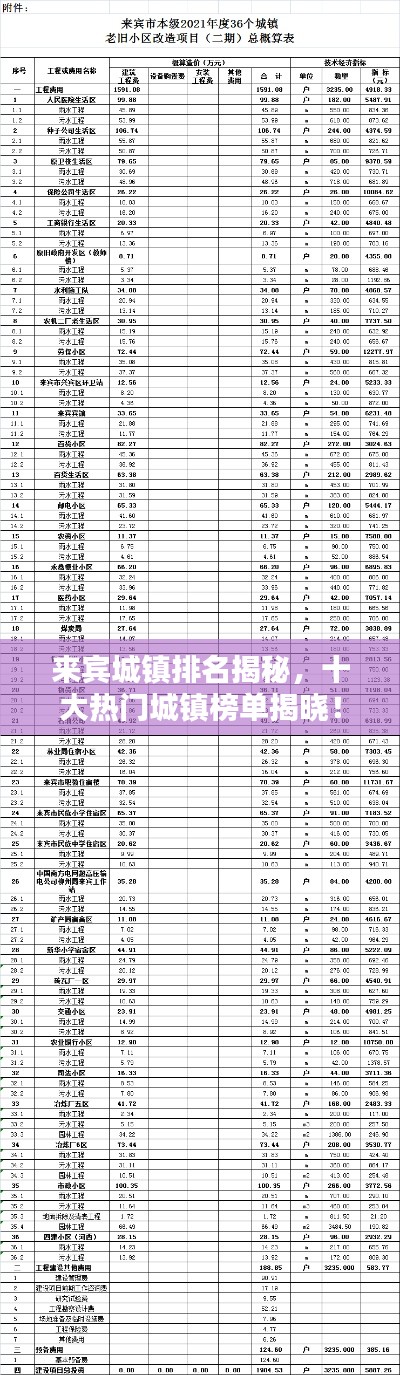 來賓城鎮(zhèn)排名揭秘，十大熱門城鎮(zhèn)榜單揭曉！