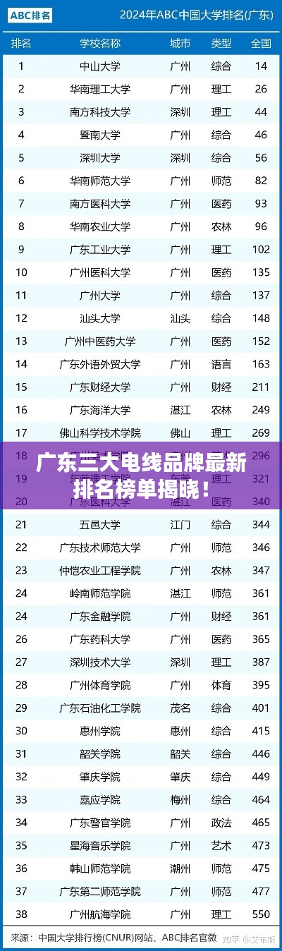 廣東三大電線品牌最新排名榜單揭曉！