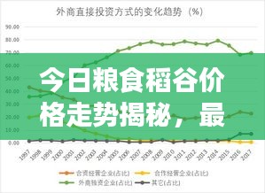 今日糧食稻谷價(jià)格走勢(shì)揭秘，最新市場(chǎng)趨勢(shì)與影響因素深度解析