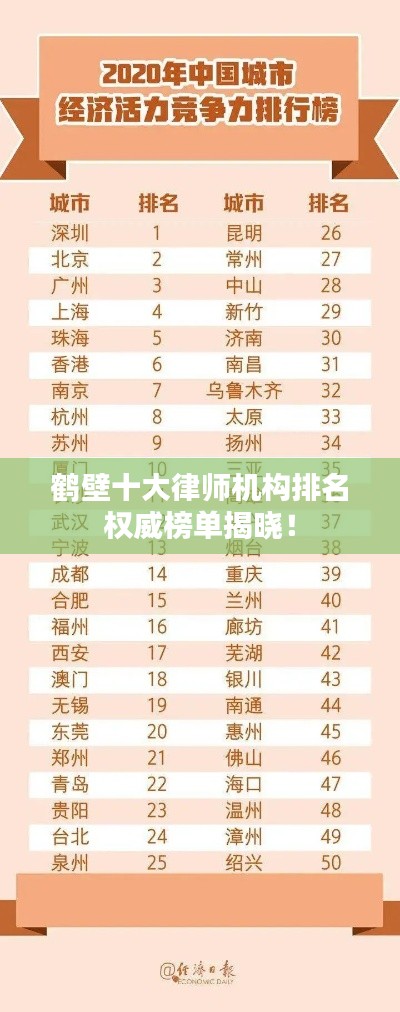 鶴壁十大律師機(jī)構(gòu)排名權(quán)威榜單揭曉！