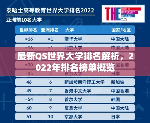 最新QS世界大學(xué)排名解析，2022年排名榜單概覽