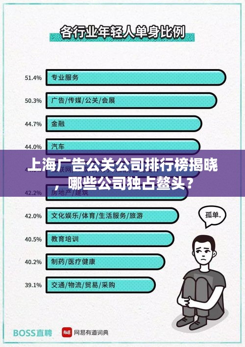 上海廣告公關(guān)公司排行榜揭曉，哪些公司獨(dú)占鰲頭？