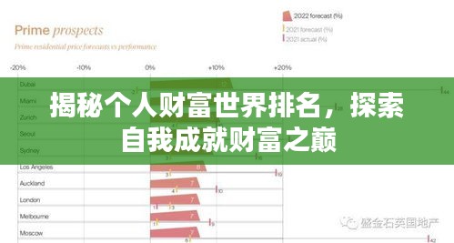 揭秘個(gè)人財(cái)富世界排名，探索自我成就財(cái)富之巔