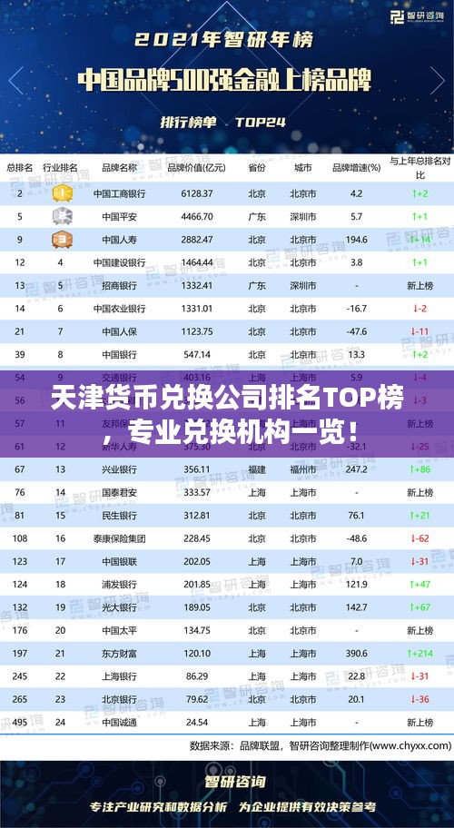 天津貨幣兌換公司排名TOP榜，專業(yè)兌換機(jī)構(gòu)一覽！