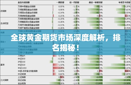 全球黃金期貨市場(chǎng)深度解析，排名揭秘！