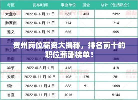 貴州崗位薪資大揭秘，排名前十的職位薪酬榜單！