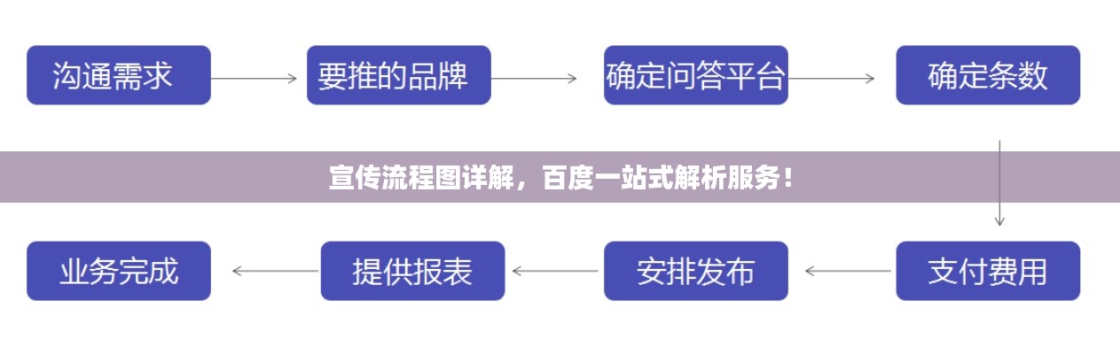 宣傳流程圖詳解，百度一站式解析服務(wù)！