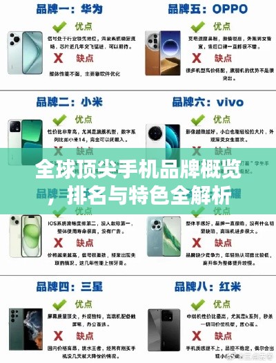 全球頂尖手機(jī)品牌概覽，排名與特色全解析