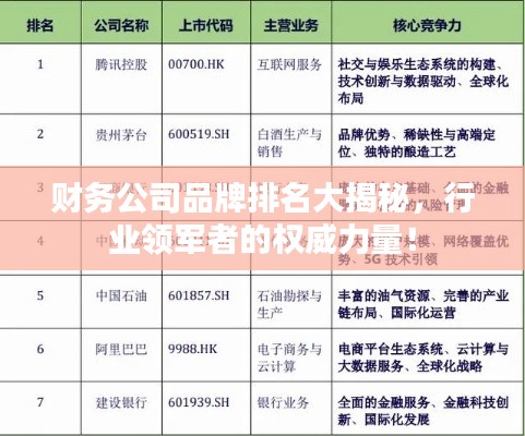 財務公司品牌排名大揭秘，行業(yè)領軍者的權威力量！