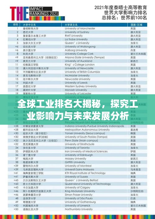 全球工業(yè)排名大揭秘，探究工業(yè)影響力與未來發(fā)展分析
