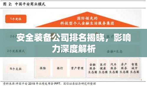 安全裝備公司排名揭曉，影響力深度解析