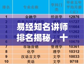 易經(jīng)知名講師排名揭秘，十大權(quán)威專家榜單